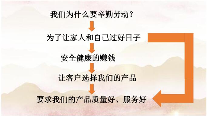 勞有所獲，心有所居—昆明陽博